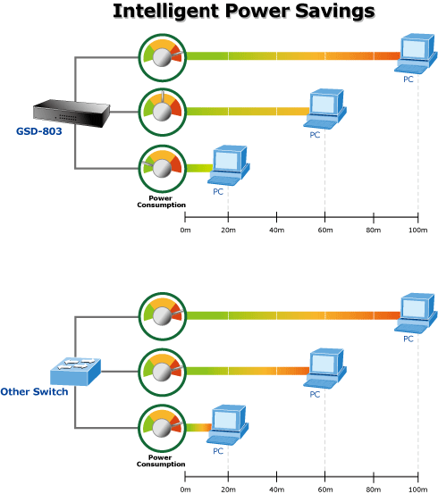 8 Port Gigabit Switch