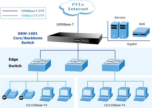 16 Port Gigabit Switch