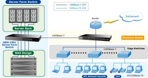 Gigabit Switch 16 Port