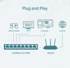 TP-LINK LS1008 8 PORT 10/100 PLASTİK KASA SWITCH